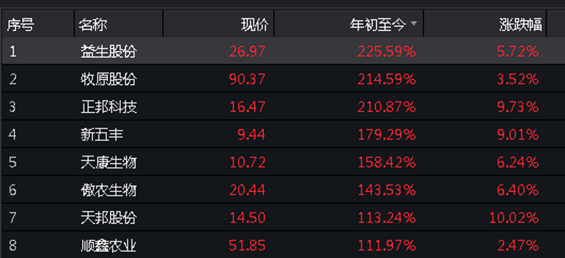 顺鑫保温管